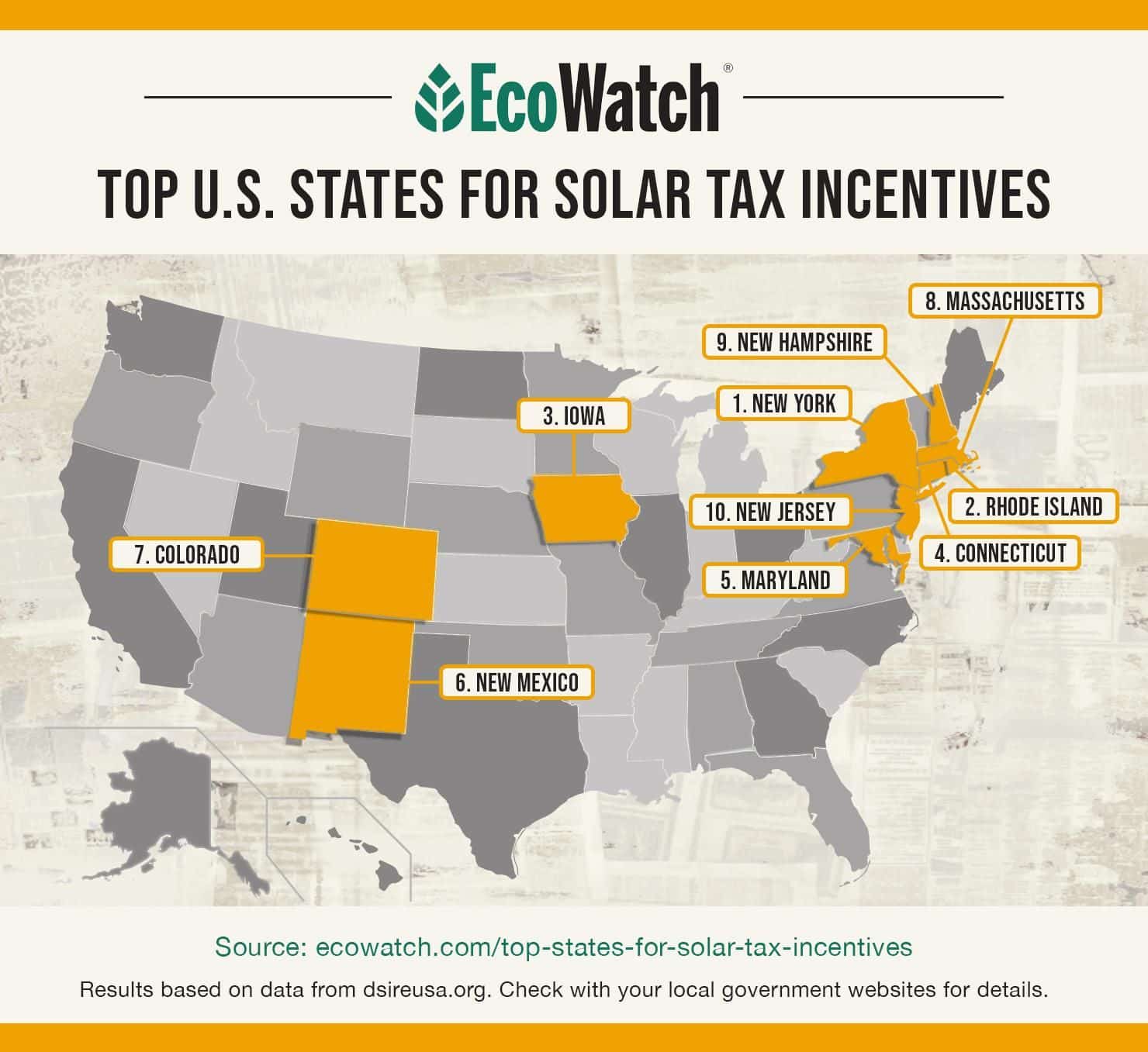 solar incentives